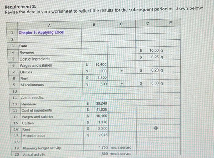 please help! Requirement 2: Revise the data in your worksheet to reflect