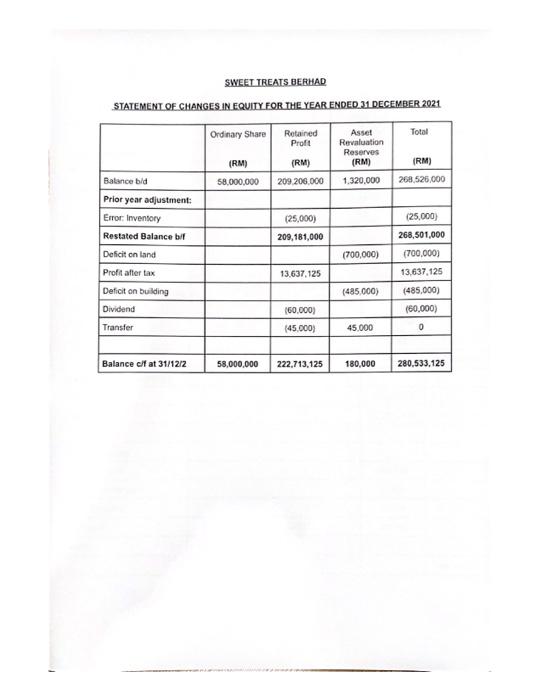and the accumulated depreciation of the disposed machineries is RM90.000. 4. A