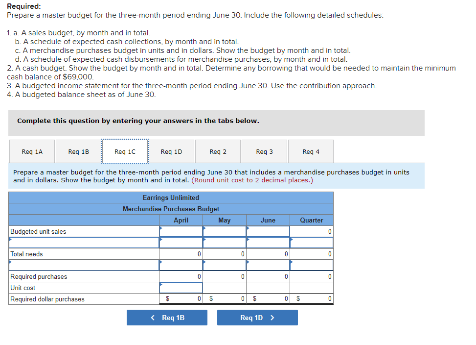 the company has done very little in the way of budgeting and