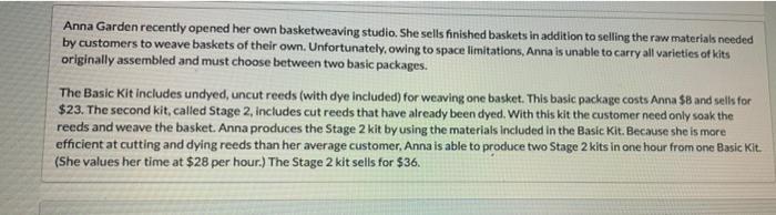 please also answer: Should anna's carry the basic introductory kit with undyed