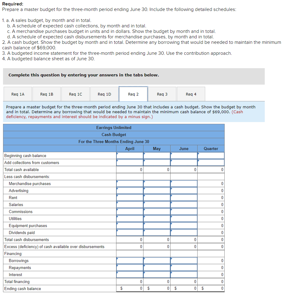 Since you are well trained in budgeting, you have decided to prepare