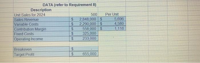 that uses job order costing. On January 1, 2024, the company's inventory