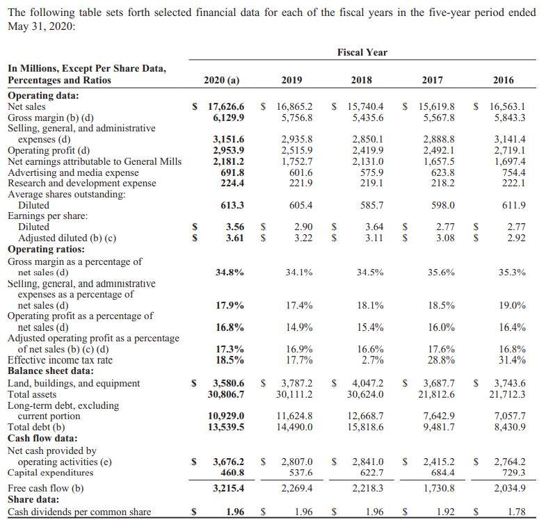 my work... Part a: Using the fiscal year end 2020 and 2019