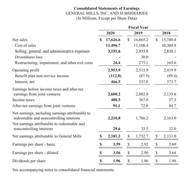 annual reports for General Mills, Inc. calculate the following financial ratios for