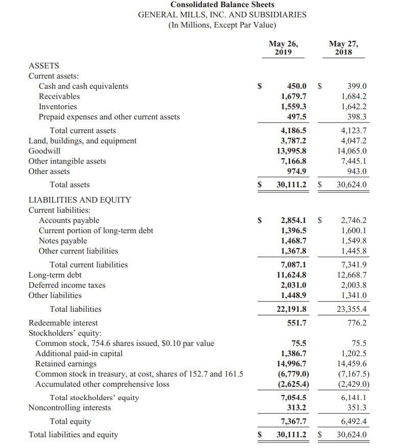 Return on common stockholders' equity 6. Current ratio 7. Quick ratio 8.