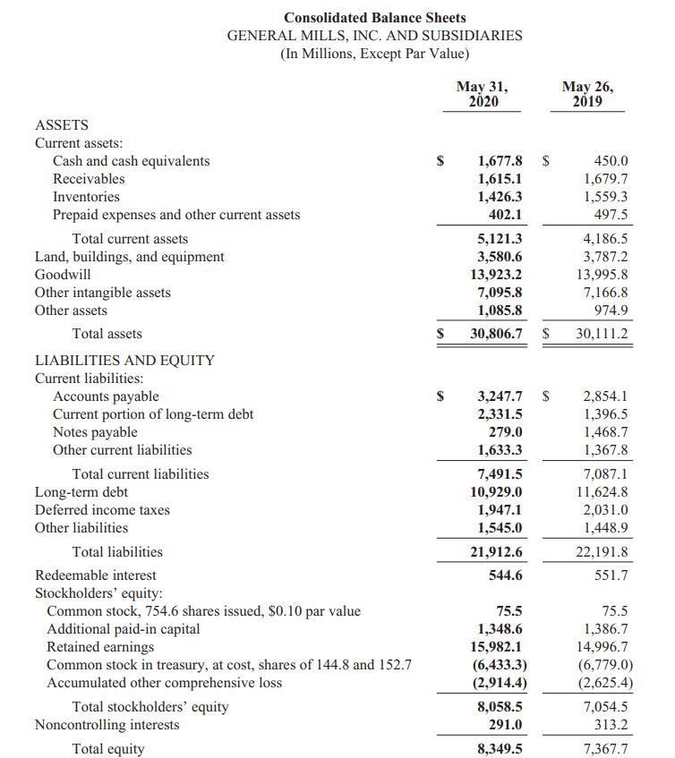 Operating-cash-flow-to-current-liabilities ratio 9. Accounts receivable turnover 10. Average collection period 11. Inventory