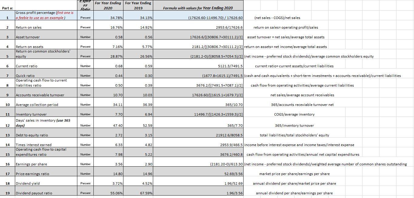turnover 12. Days' sales in inventory 13. Debt-to-equity ratio 14. Times-interest-earned ratio