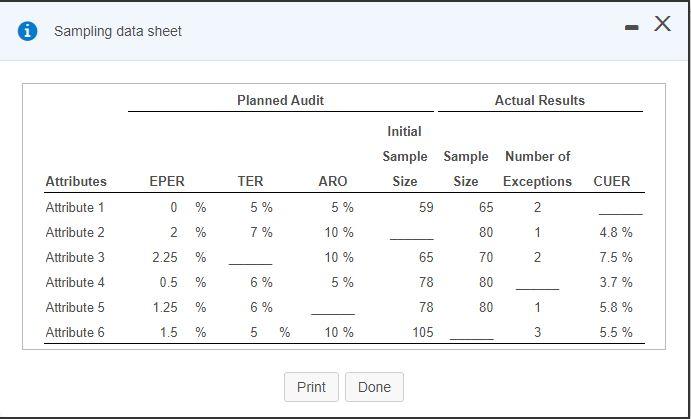 a. Use the applicable tables to complete the missing information for each