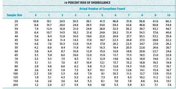attributes 1 and 3. Why does attribute 1 have the smaller sample