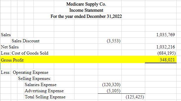 I have a final project on Forecasting (5yrs) Business Plan on Financial