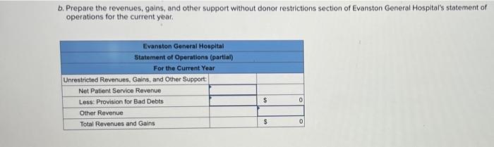 hospital during the year (see transaction 1). 4. An unconditional contribution of