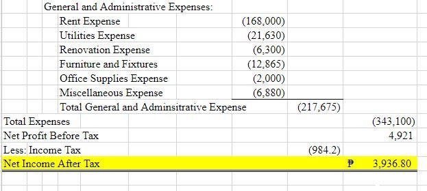 Chapter. please help me figure out what is wrong on my Balance