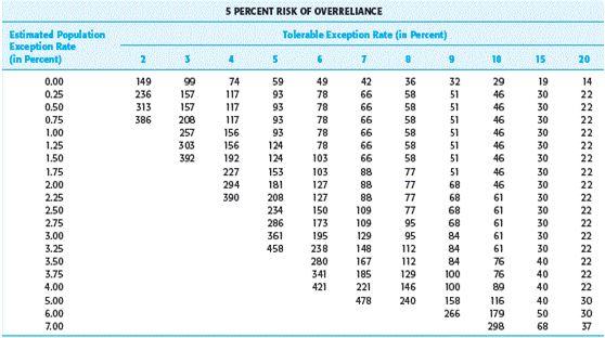 size? d. Compare attributes 2 and 5. Why is CUER higher for