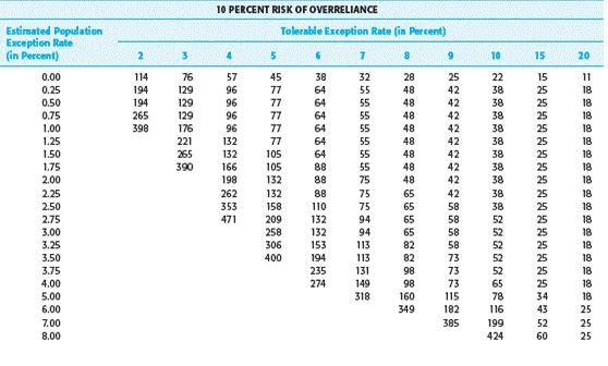 attribute 5? 0 Sampling data sheet X Planned Audit Actual Results Initial