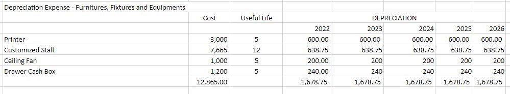 your time I'll give you positive remarks. Thank you so much Income