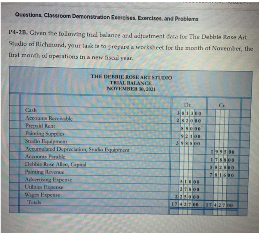 need help Questions, Classroom Demonstration Exercises, Exercises, and Problems P4-2B. Given the