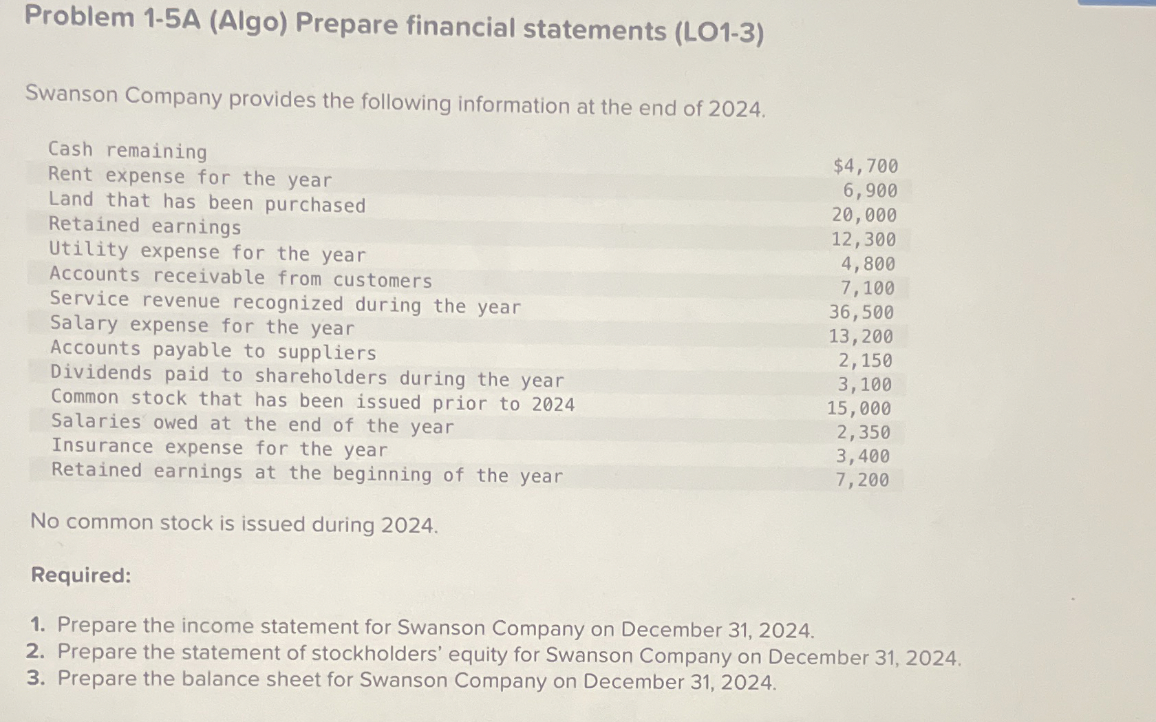  Problem 1-5A (Algo) Prepare financial statements (LO1-3) Swanson Company provides the