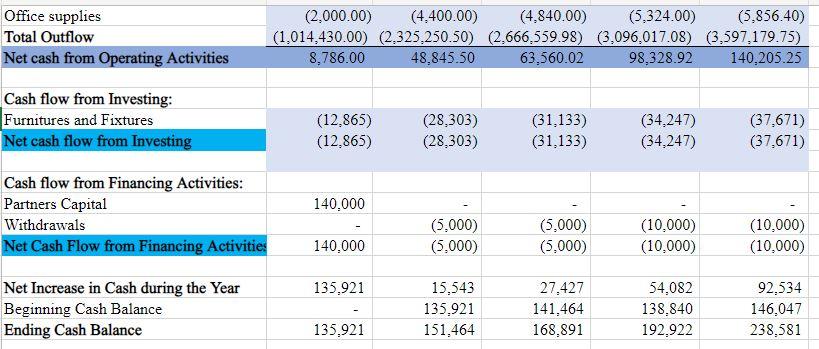 2) for the total of 12 months then increase with 15% Statement