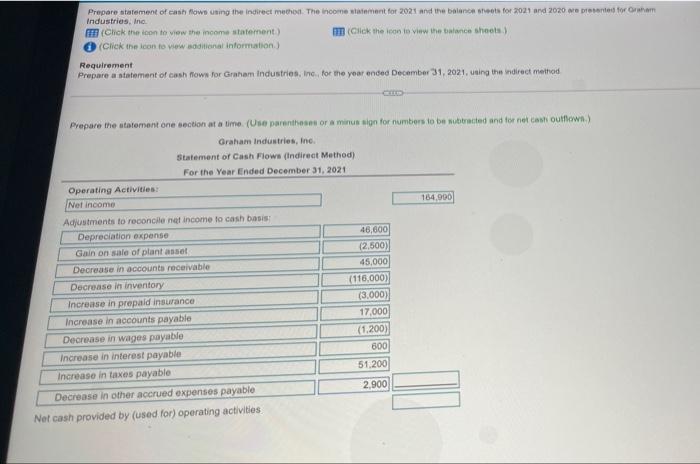 Prepare statement of cash flows using the Indirect method. The in Industries,