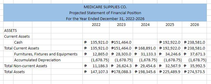 of Partners' Equity CASH FLOW BALANCE SHEET Medicare Supply Co. Income Statement