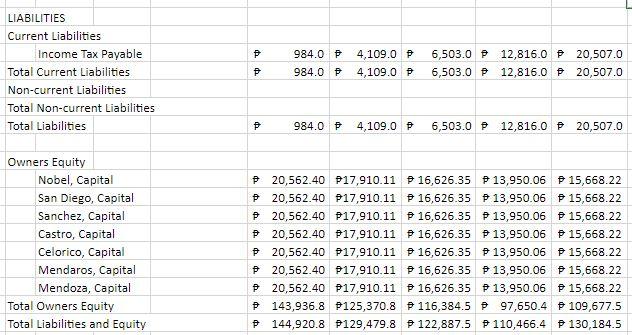 For the year ended December 31,2022 1,035,769 (3.553) Sales Sales Discount Net