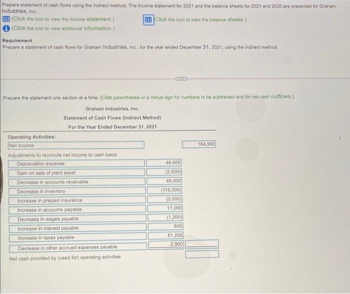 (Use parentheses Graham Industries, Inc. Statement of Cash Flows (Indirect For the
