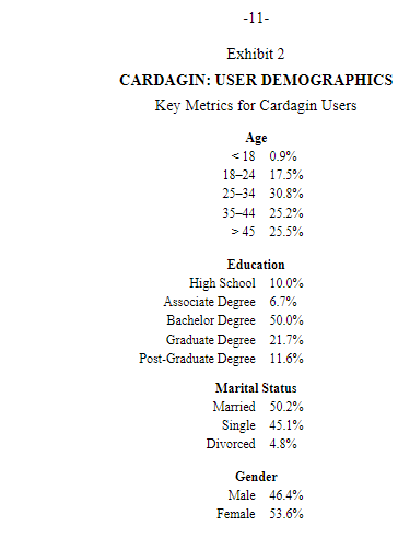 Graduate Degree 21.7% Post-Graduate Degree 11.6% Marital Status Married 50.2% Single 45.1%
