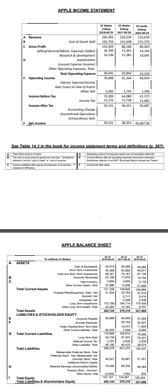  Financial Statement Geography and Ratio Analysis A) GEOGRAPHY: How much Cash