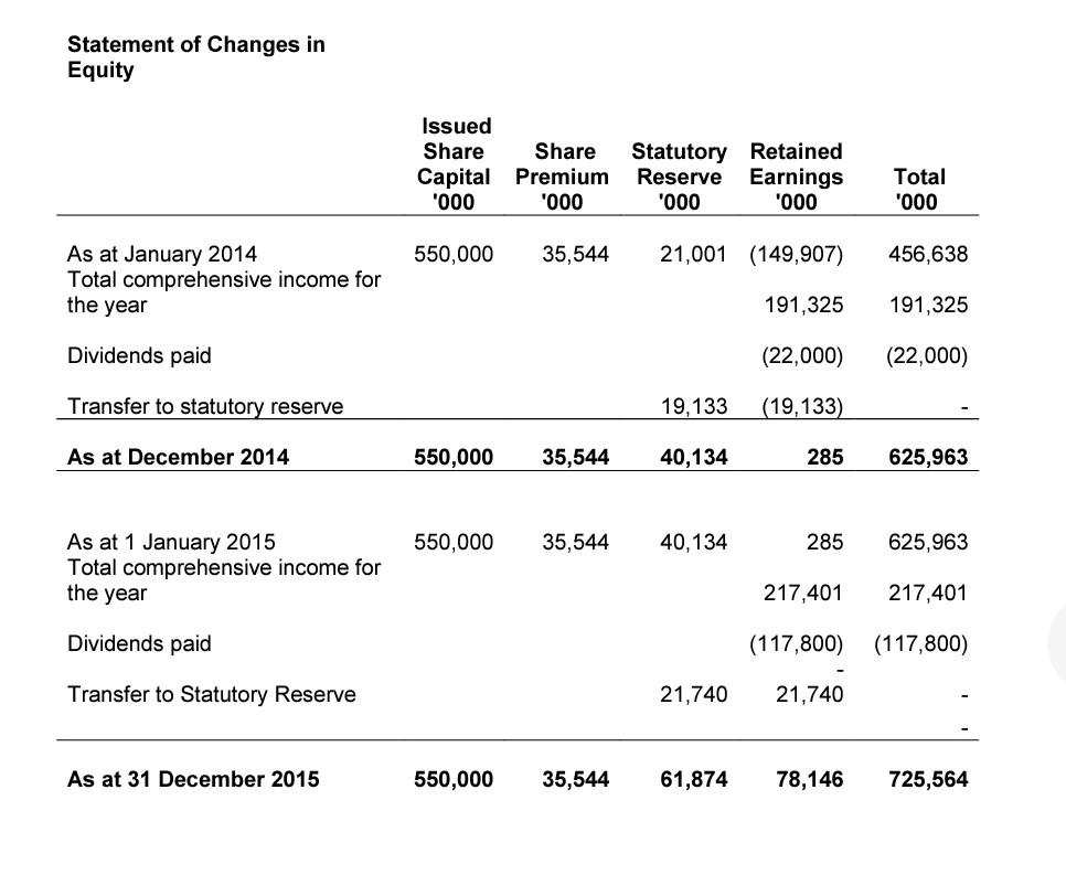 involved in diverse business activities, including consulting and the sale of technological
