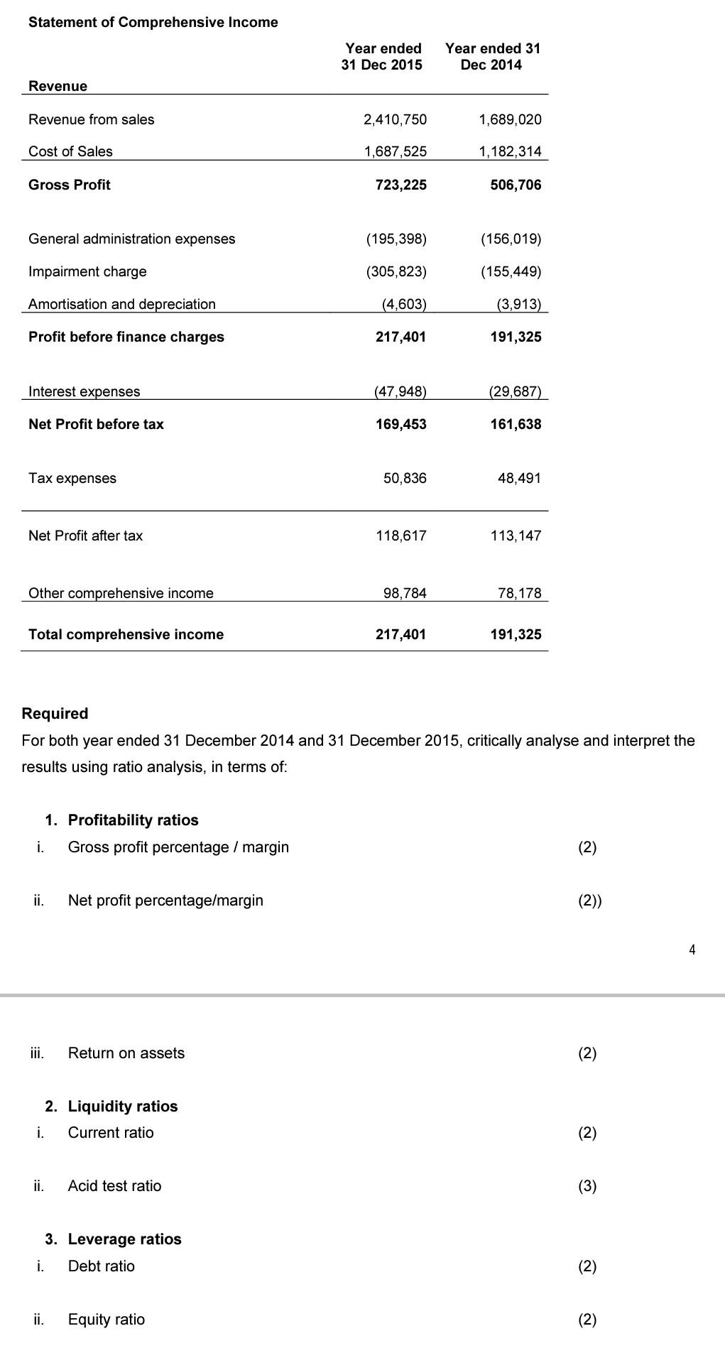 devices. The financial statements for the year ended 31 December 2015 are