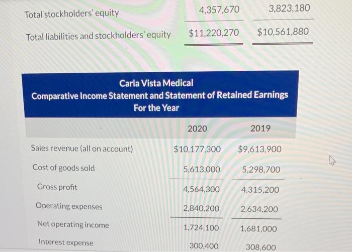institutional furniture. The company's comparative balance sheet and income statement for 2019
