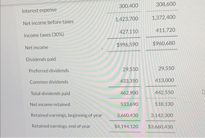 and 2020 follow. Net income before taxes 1,423,7001,372,400 Income taxes (30\%) Net