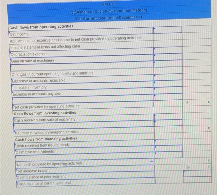 following information of VPI Co to prepare a statement of cash flows