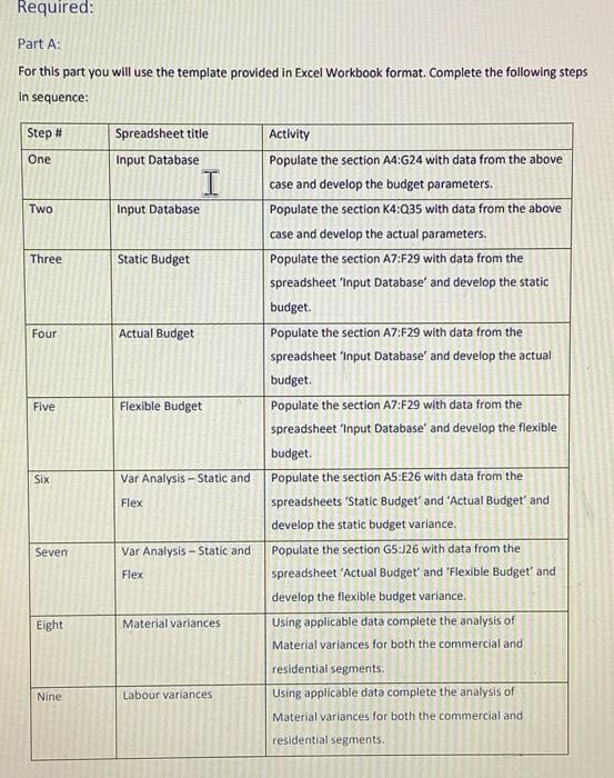 locations. The crew performs the cleaning as per the contracts and reports