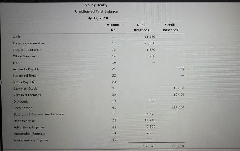 Help with the ones I got wrong please Valley Realty Unadjusted
