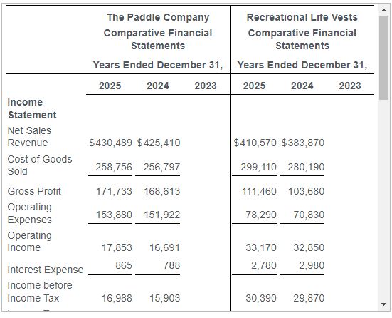 Now, compute the ratio for both companies for both years. (Round your