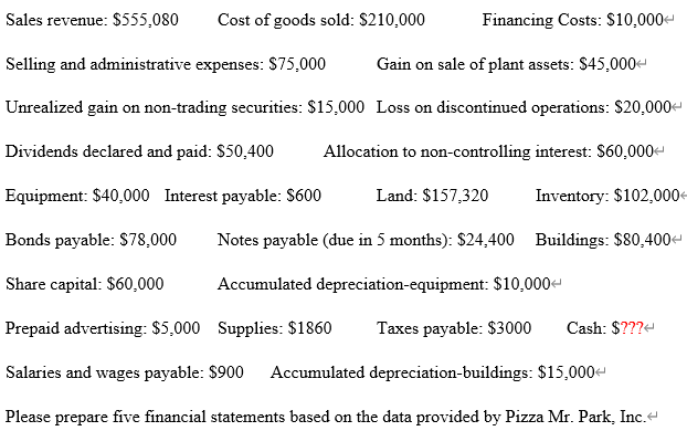 I get four i/s, comprehensive i/s, operating income, R.E. statement but I
