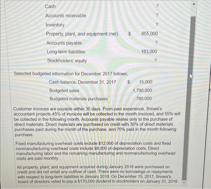 for January 2018: Click the icon to view the budgeted balances and