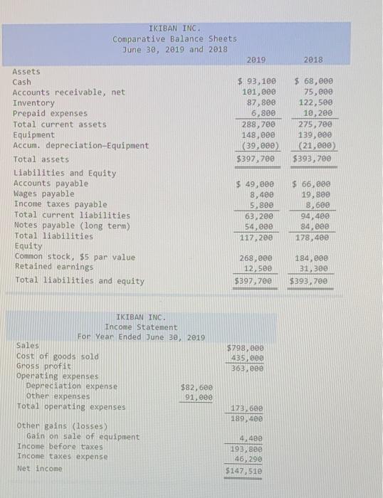 please complete the chart , thumbs up will be given IKIBAN INC