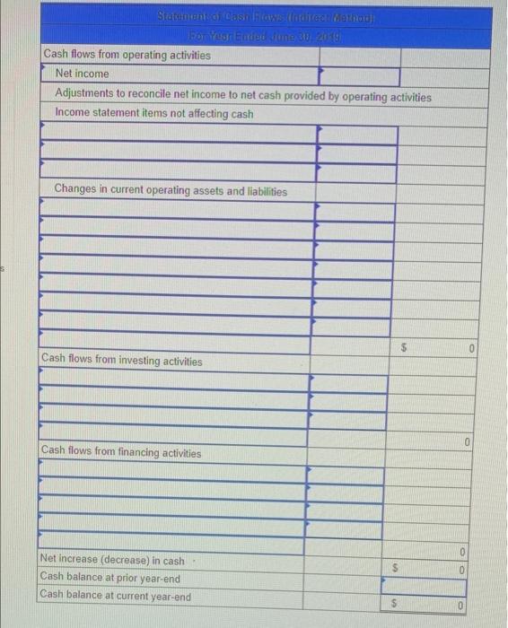 101,800 87,800 6,880 288,700 148, Bee (39,000) $397,700 $ 68,000 75,000 122,500