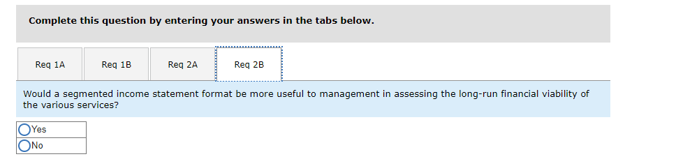 for seniors-home nursing, Meals On Wheels, and housekeeping. Data on revenue and