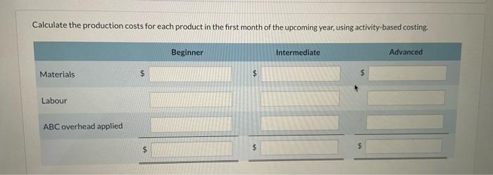 the intermediate and advanced models require increasing degrees of labour, depending on
