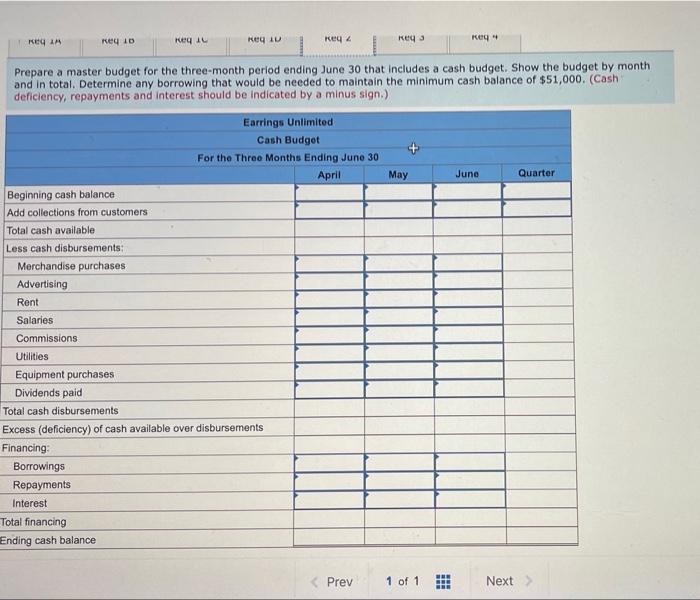have decided to prepare a master budget for the upcoming second quarter.