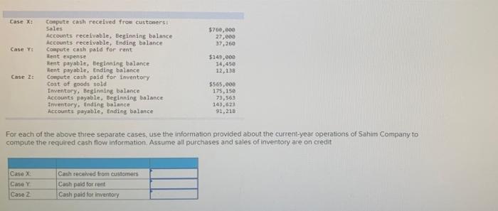  please complete the chart , thumbs up will be given Case