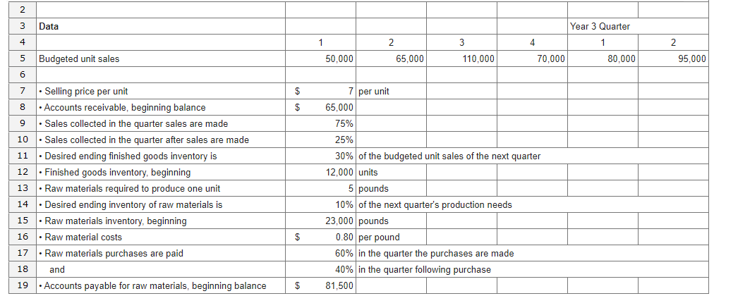 2 of 2) Requirement 2: The company has just hired a new