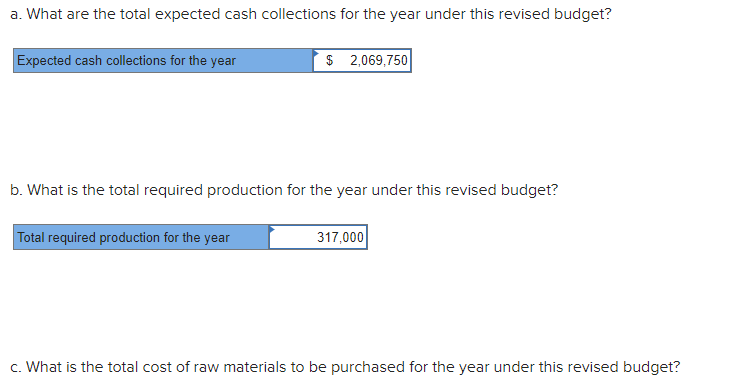 marketing manager who insists that unit sales can be dramatically increased by