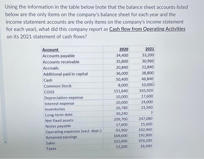 10. Using the information in the table below (note that the balance