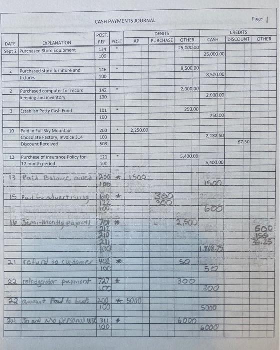 or Sales) then on general ledgers/subsidiary ledgers. Good insight and help is