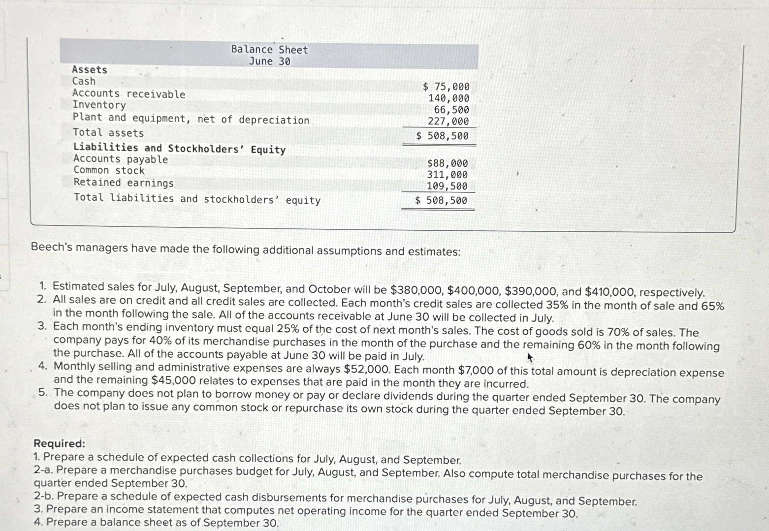  \table[[\table[[Balance Sheet],[June 30]],],[\table[[Assets],[Cash]]],[Cash,$75,000 Can you make sure i can easily track