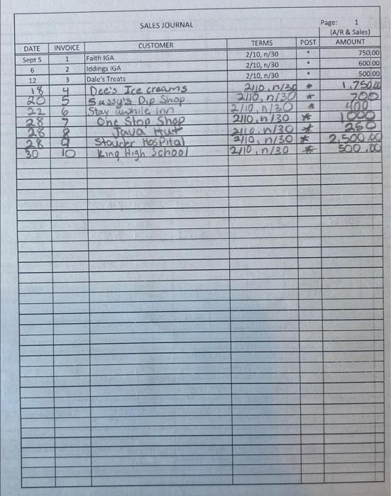 $1,000, Inv. 7S Sep-28 Sales on account to the Java Hut for